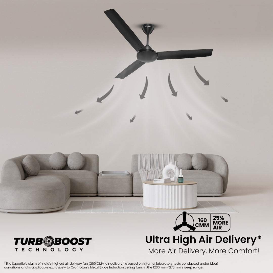 Crompton HS Superflo 900mm Crompton HS Superflo 900mm