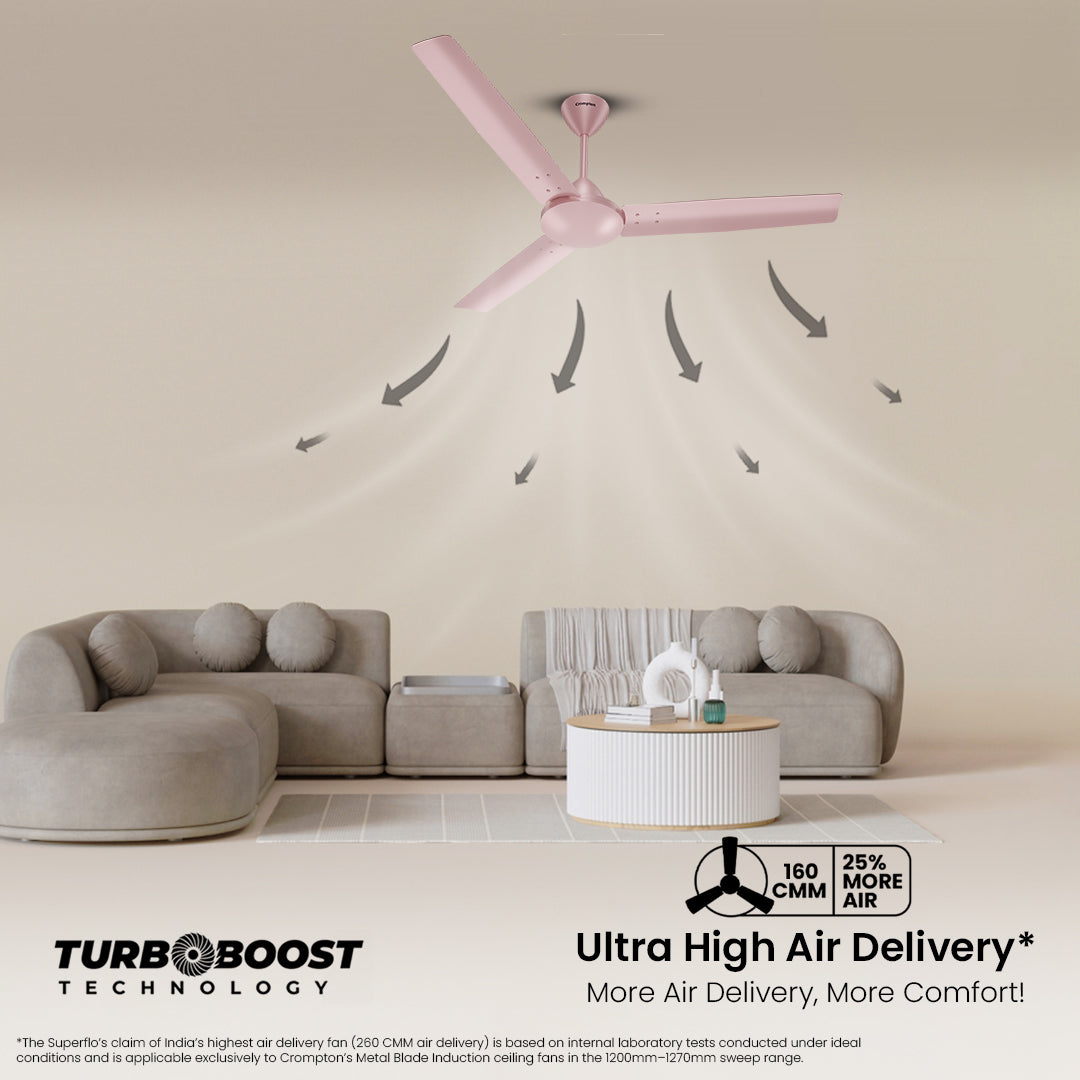 Crompton HS Superflo 900mm Crompton HS Superflo 900mm