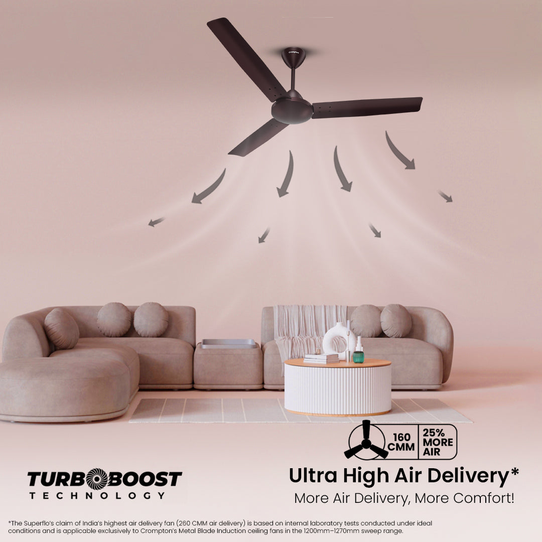 Crompton HS Superflo 900mm Crompton HS Superflo 900mm