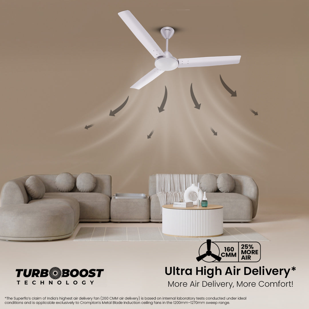 Crompton HS Superflo 900mm Crompton HS Superflo 900mm