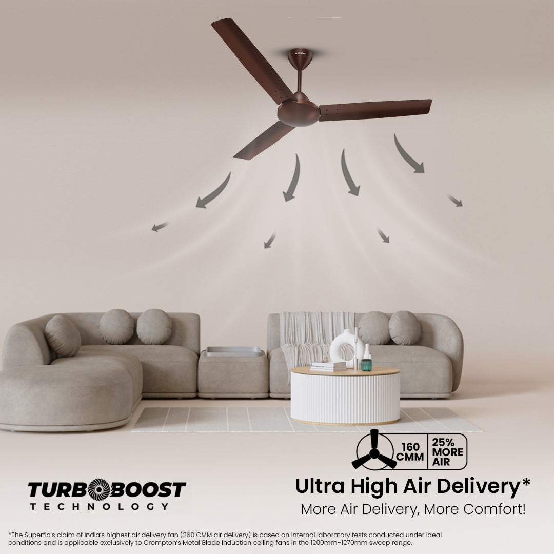 Crompton HS Superflo 900mm Crompton HS Superflo 900mm