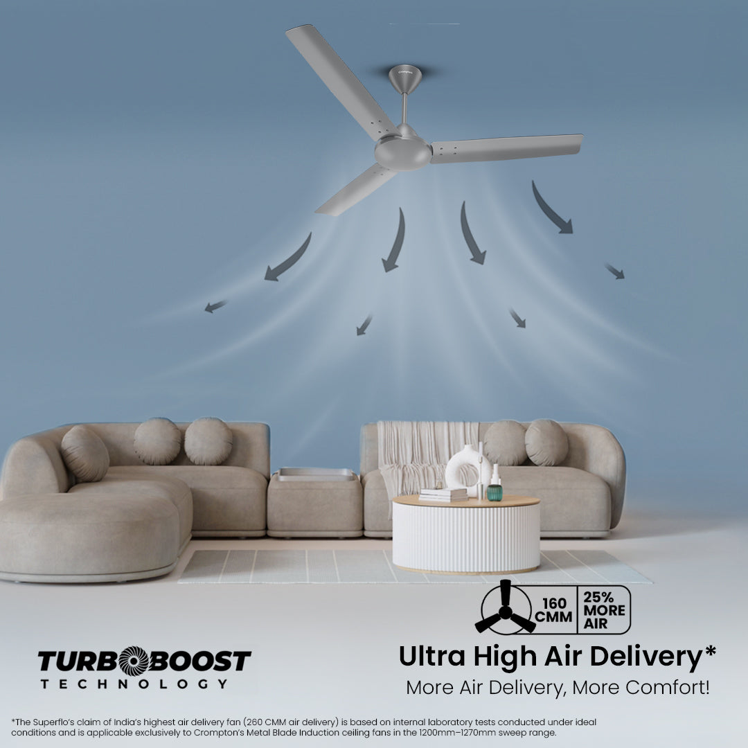 Crompton HS Superflo 900mm Crompton HS Superflo 900mm