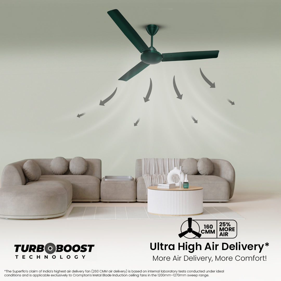 Crompton HS Superflo 900mm Crompton HS Superflo 900mm