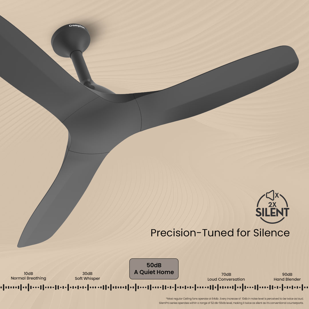 Crompton Silent Pro Fluido Wave 900mm Crompton Silent Pro Fluido Wave 900mm