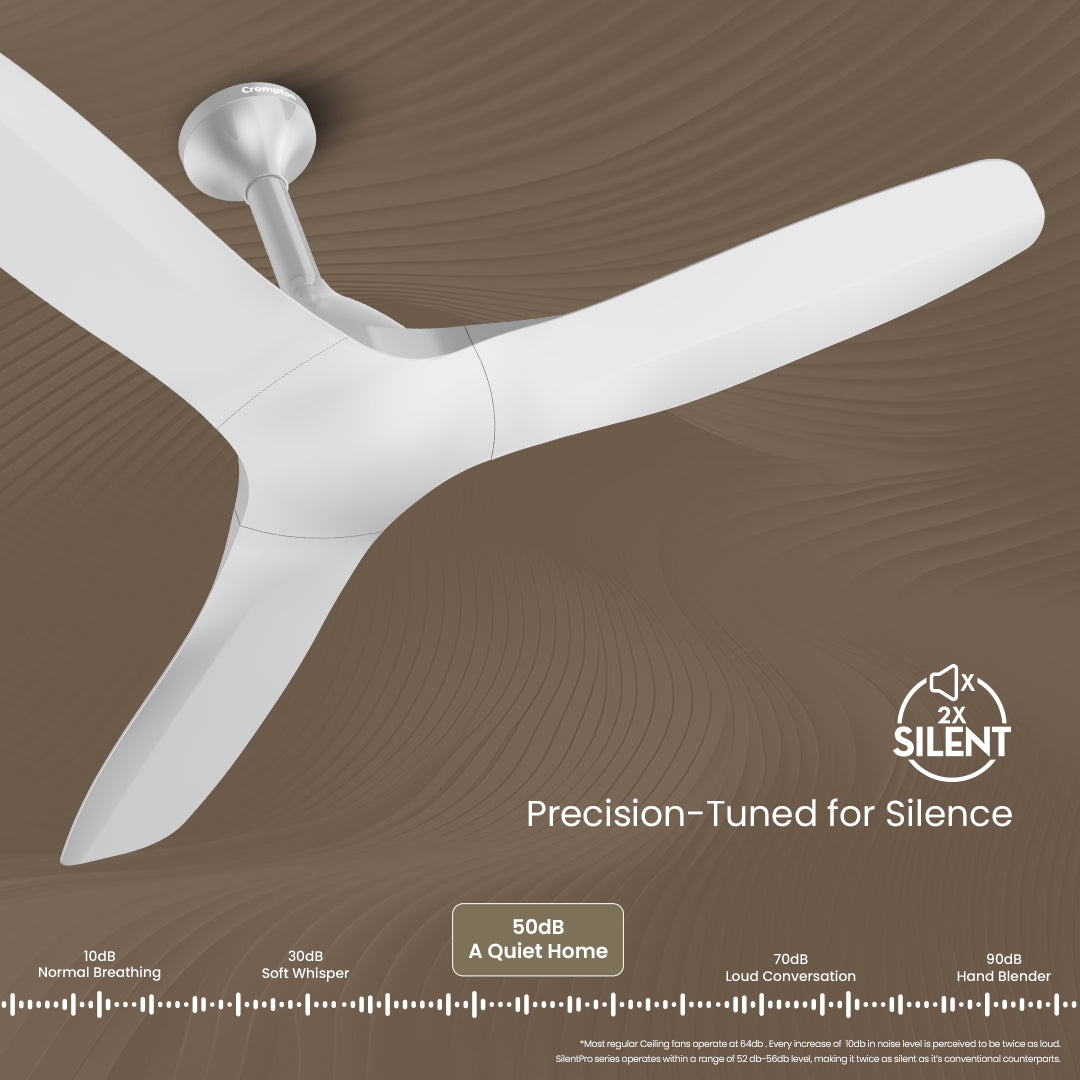 Crompton Silent Pro Fluido Wave 900mm Crompton Silent Pro Fluido Wave 900mm