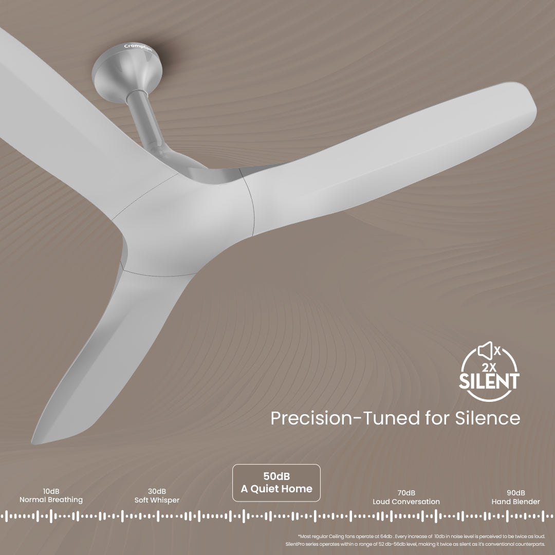 Crompton Silent Pro Fluido Wave 900mm Crompton Silent Pro Fluido Wave 900mm