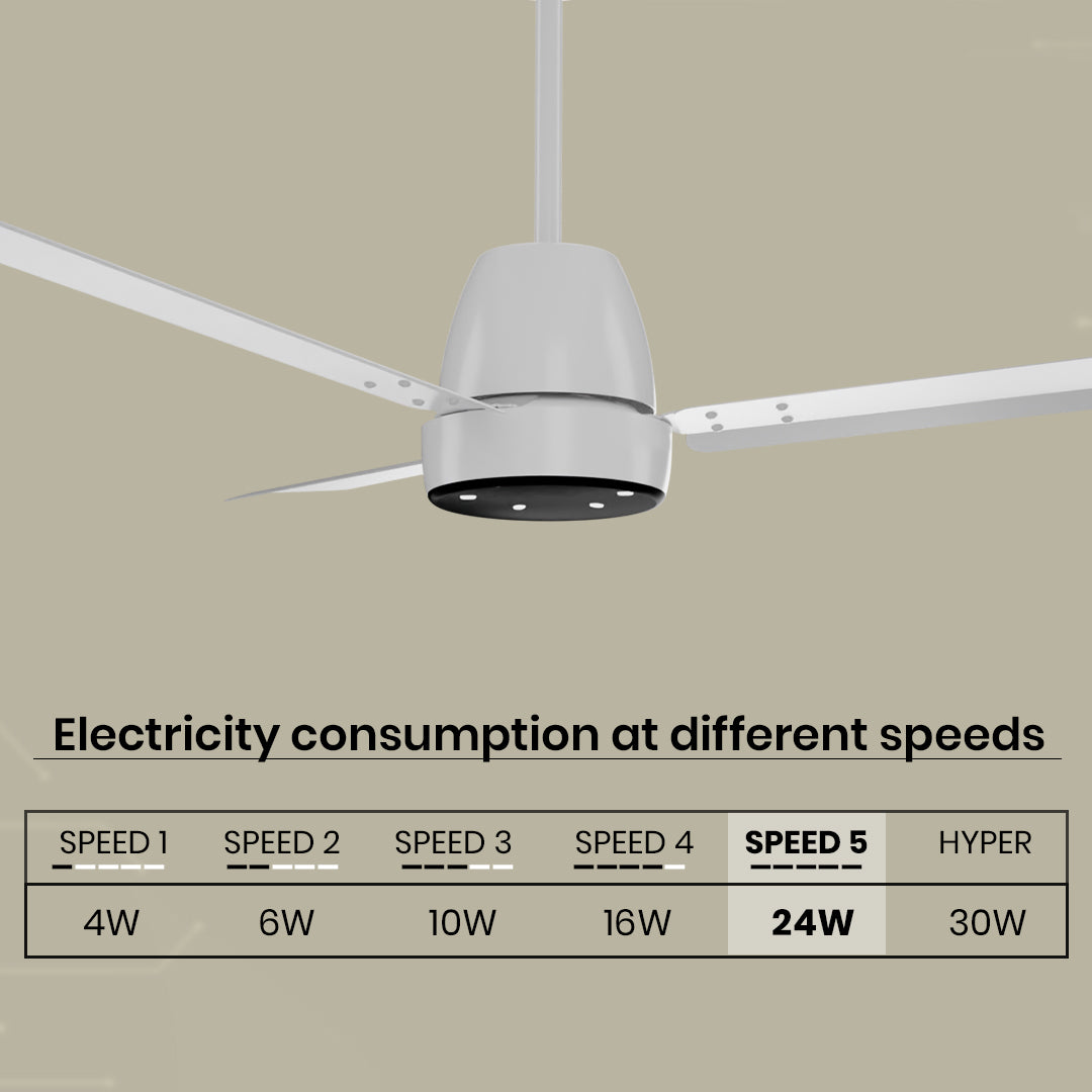 Crompton Energion NITEO BLDC Ceiling Fan Crompton Energion NITEO BLDC Ceiling Fan