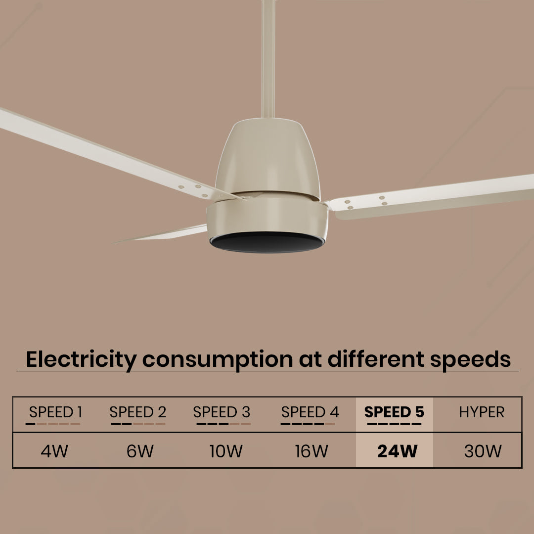 Crompton Energion Nucleoid BLDC Ceiling Fan Crompton Energion Nucleoid BLDC Ceiling Fan