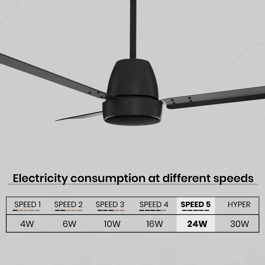 Crompton Energion Nucleoid BLDC Ceiling Fan Crompton Energion Nucleoid BLDC Ceiling Fan