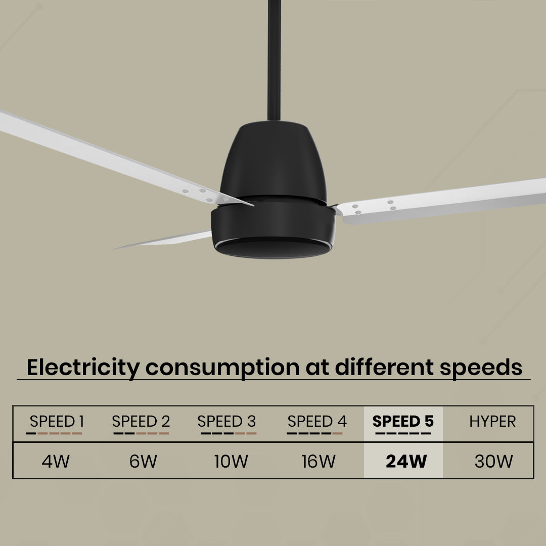 Crompton Energion Nucleoid BLDC Ceiling Fan Crompton Energion Nucleoid BLDC Ceiling Fan