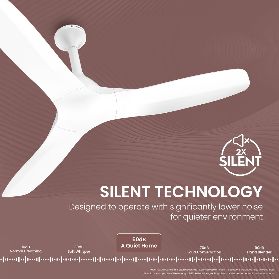 Crompton SilentPro Fluido Wave BLDC 1200mm