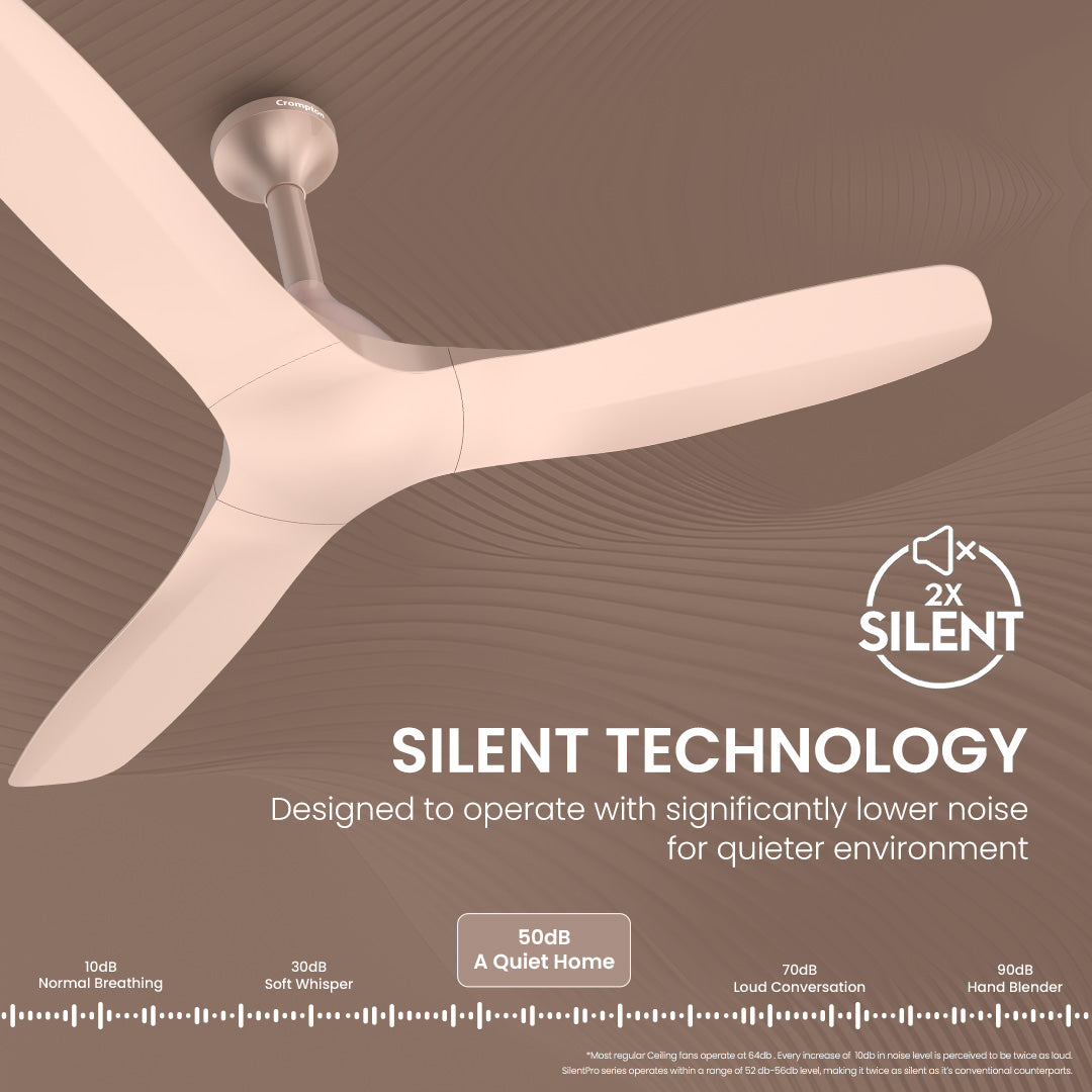 Crompton SilentPro Fluido Wave BLDC 1200mm