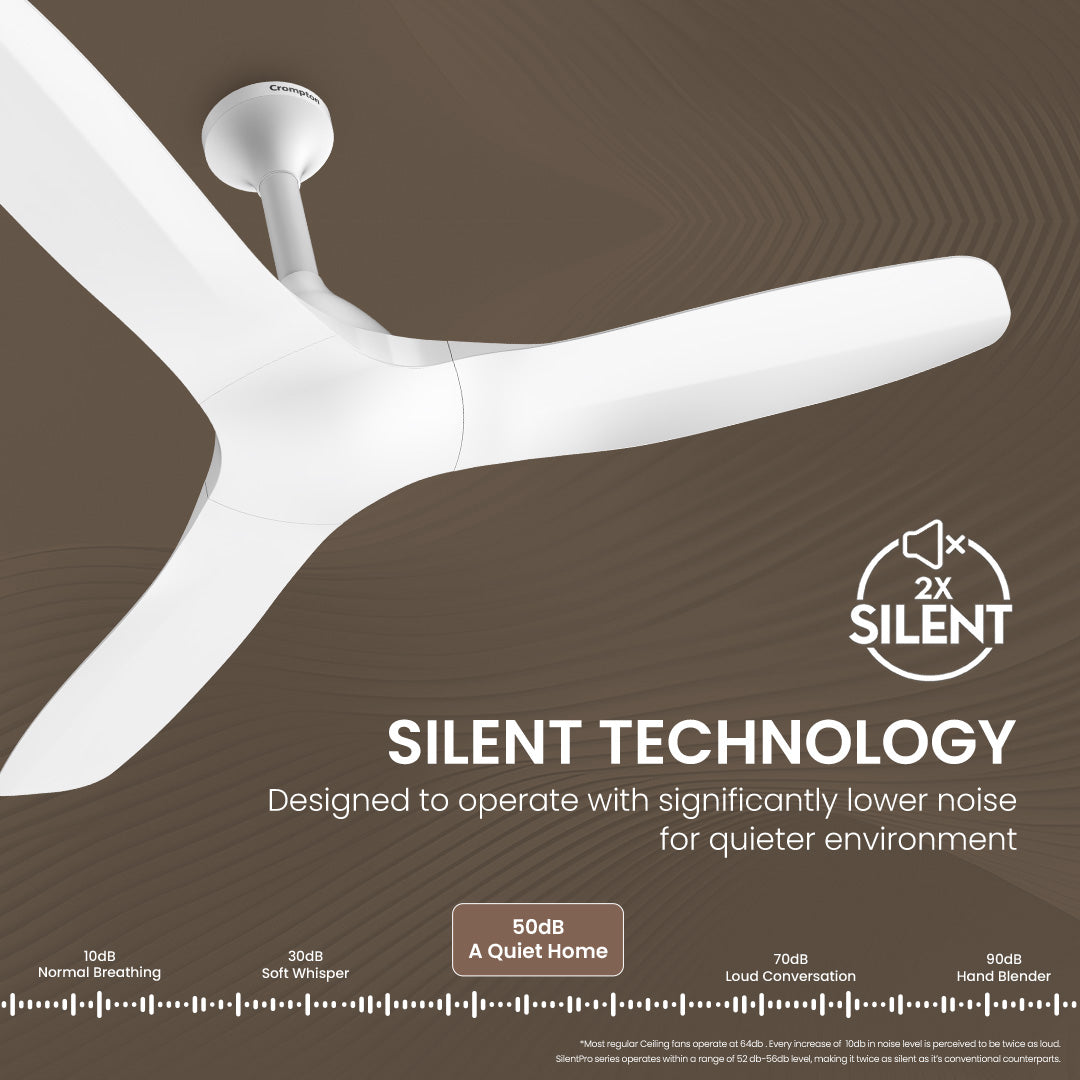 Crompton SilentPro Fluido Wave BLDC 1200mm