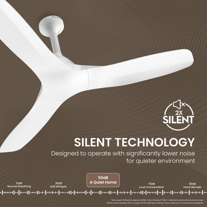 Crompton SilentPro Fluido Wave BLDC 1200mm