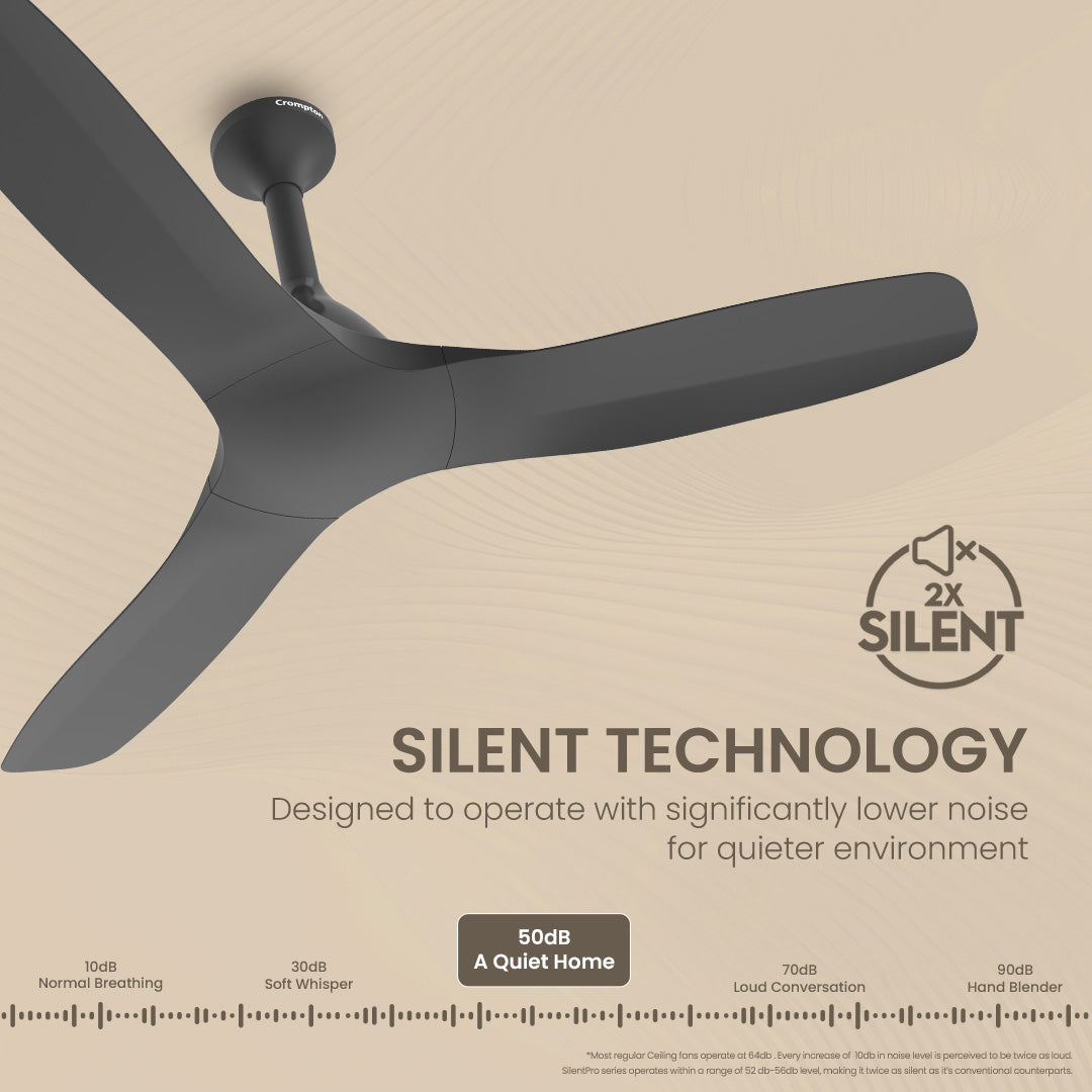 Crompton SilentPro Fluido Wave BLDC 1200mm