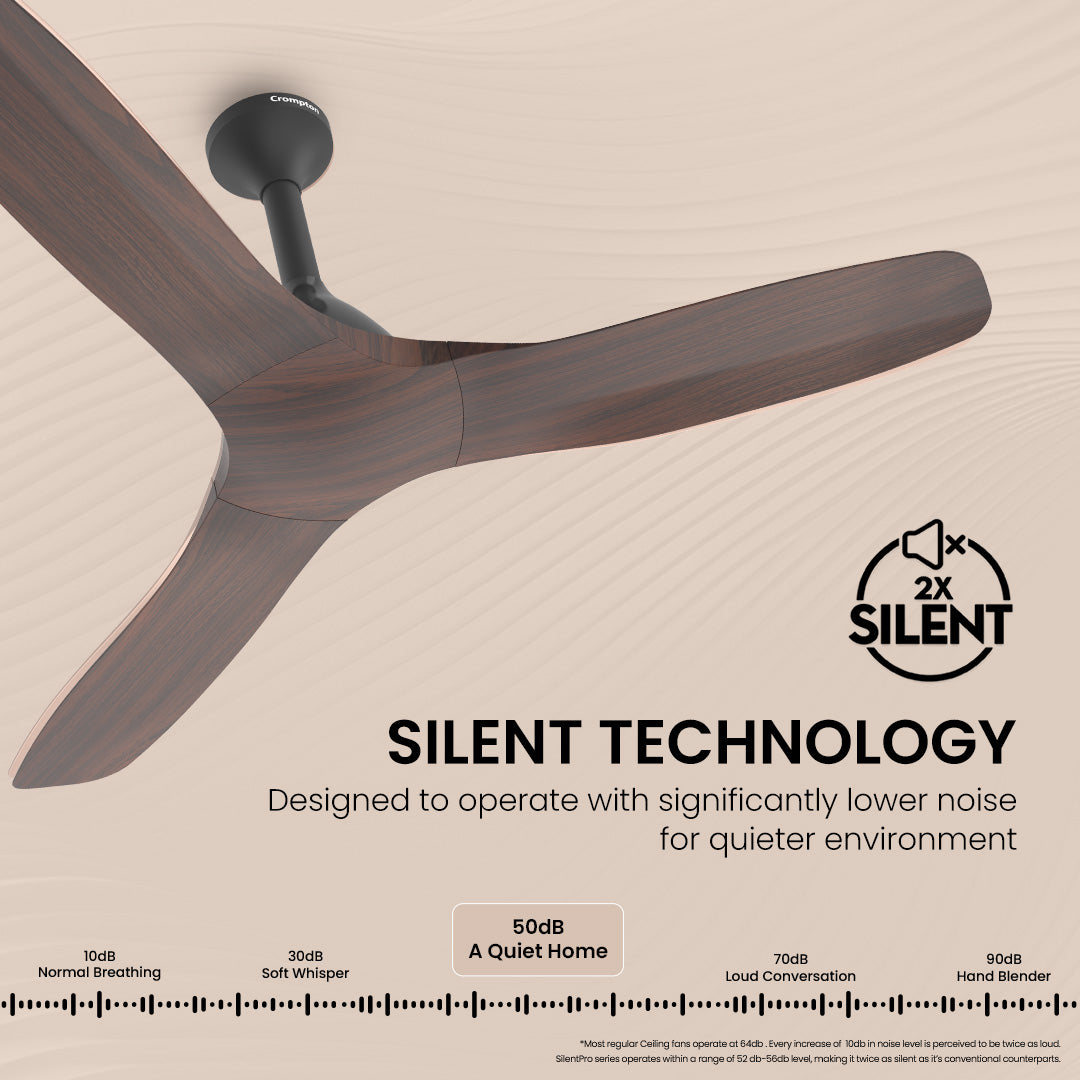 Crompton SilentPro Fluido Wave BLDC 1200mm