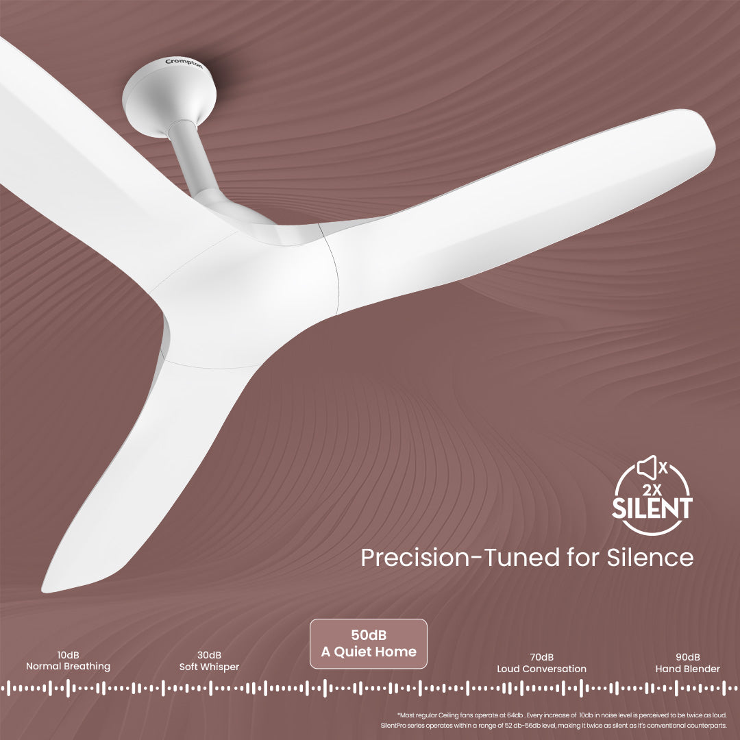 Crompton Silent Pro Fluido Wave 900mm