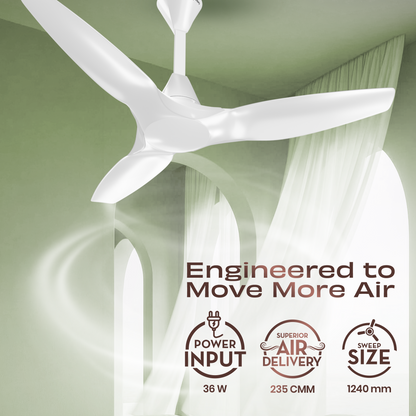 Crompton SilentPro Enso Senze IoT - India's MOST Silent Fan
