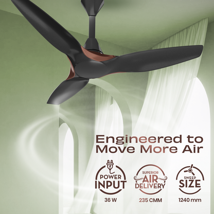 Crompton SilentPro Enso Senze IoT - India's MOST Silent Fan
