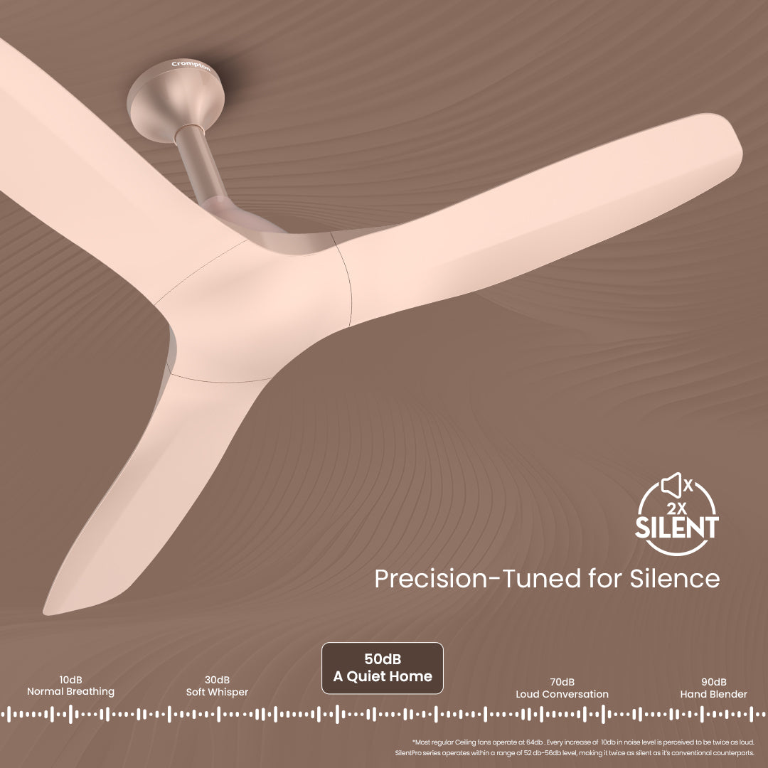 Crompton Silent Pro Fluido Wave 900mm