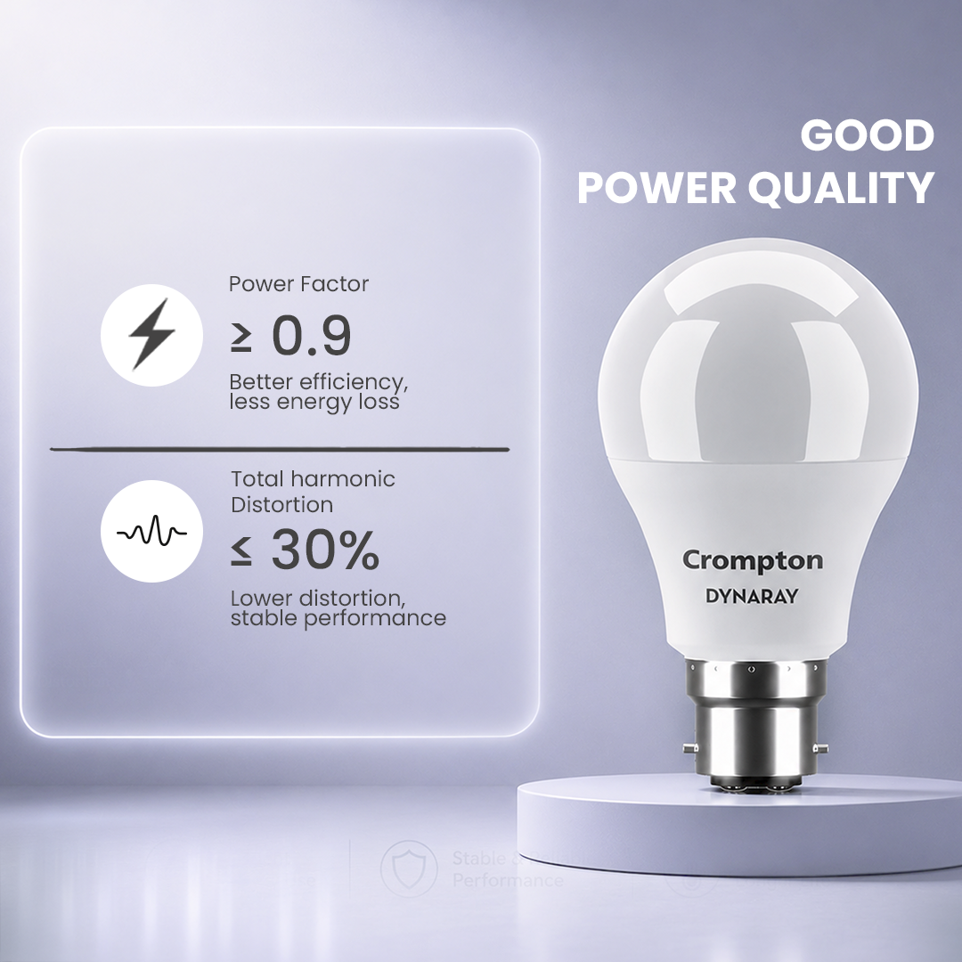 Crompton Dynaray Led Lamp_5