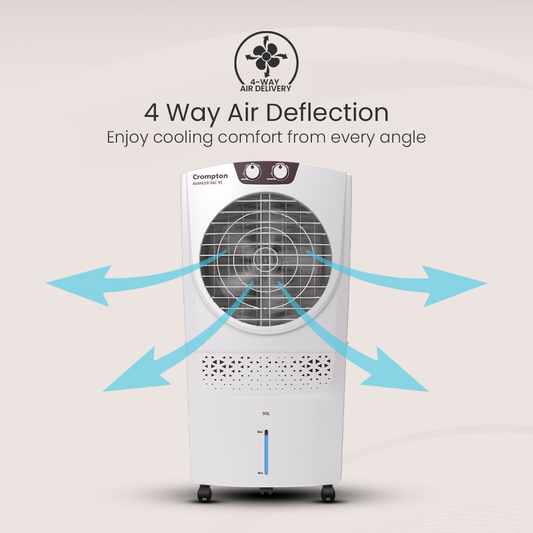 Crompton Avancer DAC