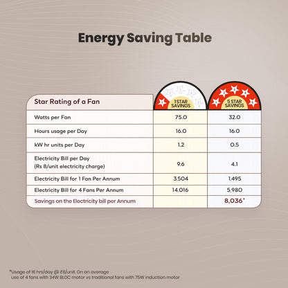 Crompton Energion Grace 1200mm Ceiling Fan