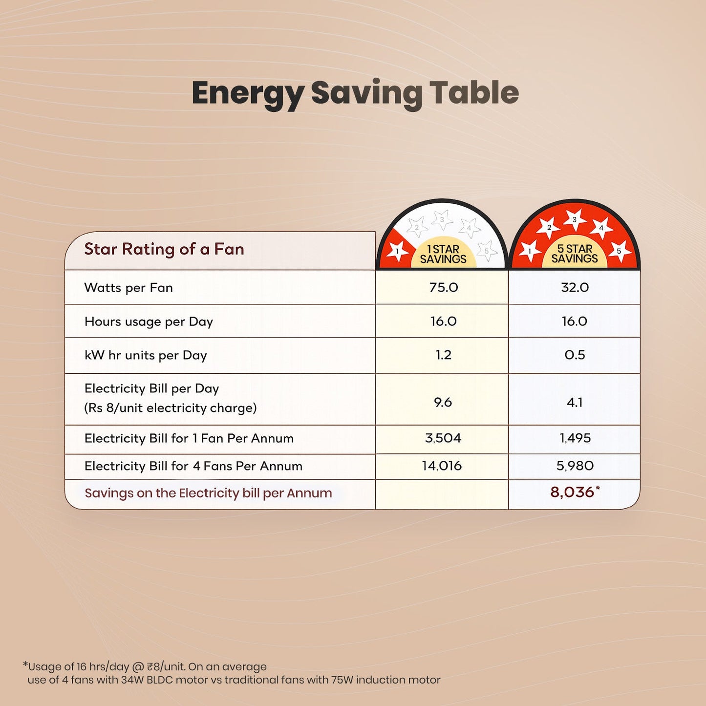 Crompton Energion Grace 1200mm Ceiling Fan