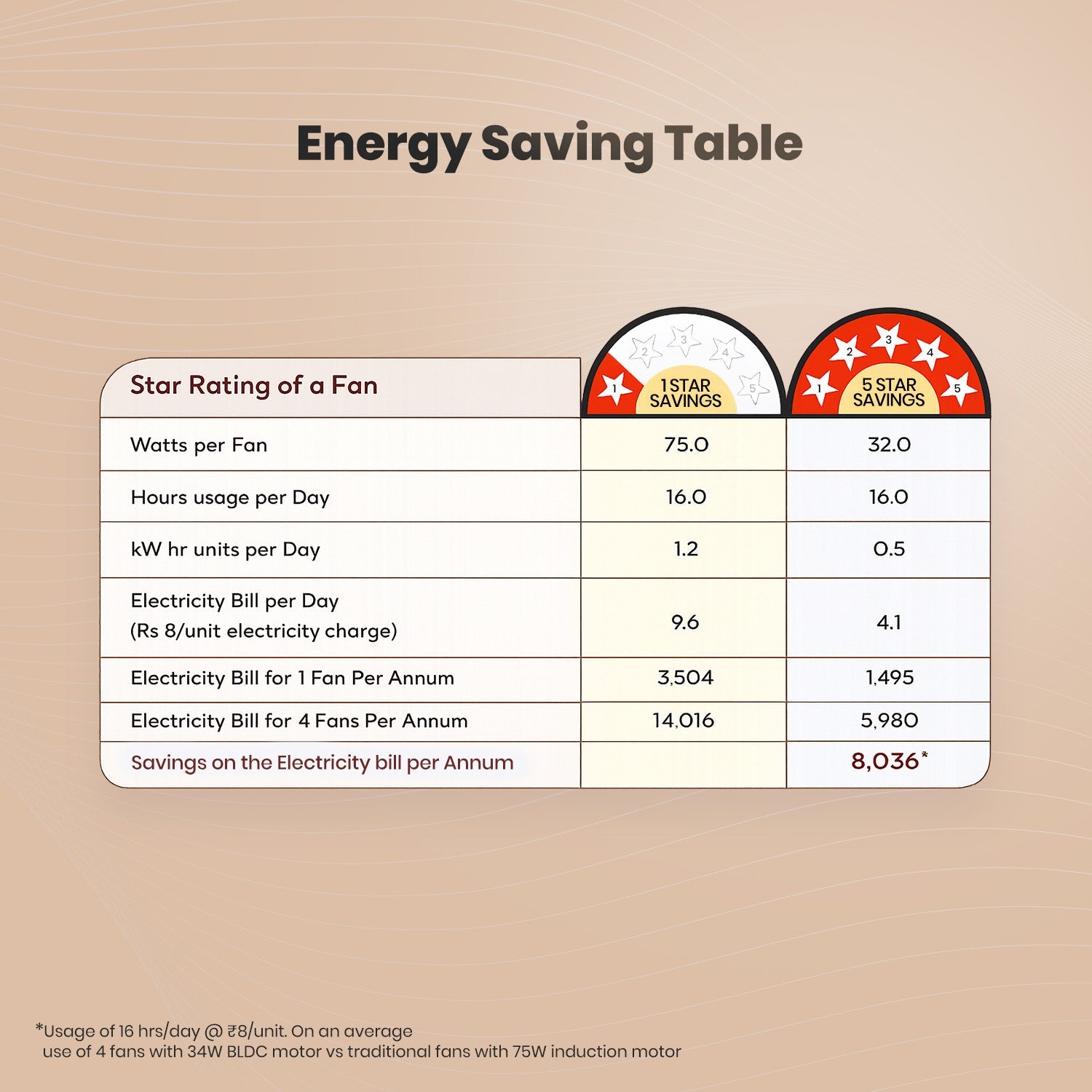 Crompton Energion Grace 1200mm Ceiling Fan_40