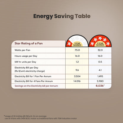 Crompton Energion Grace 1200mm Ceiling Fan