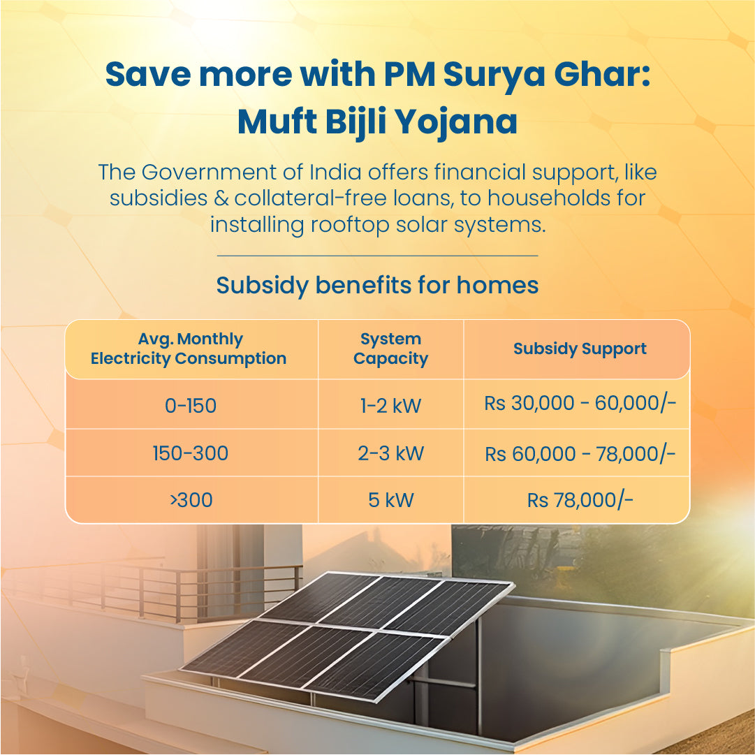 Crompton Energion 3.6 kW Single Phase Solar Rooftop Solution_4