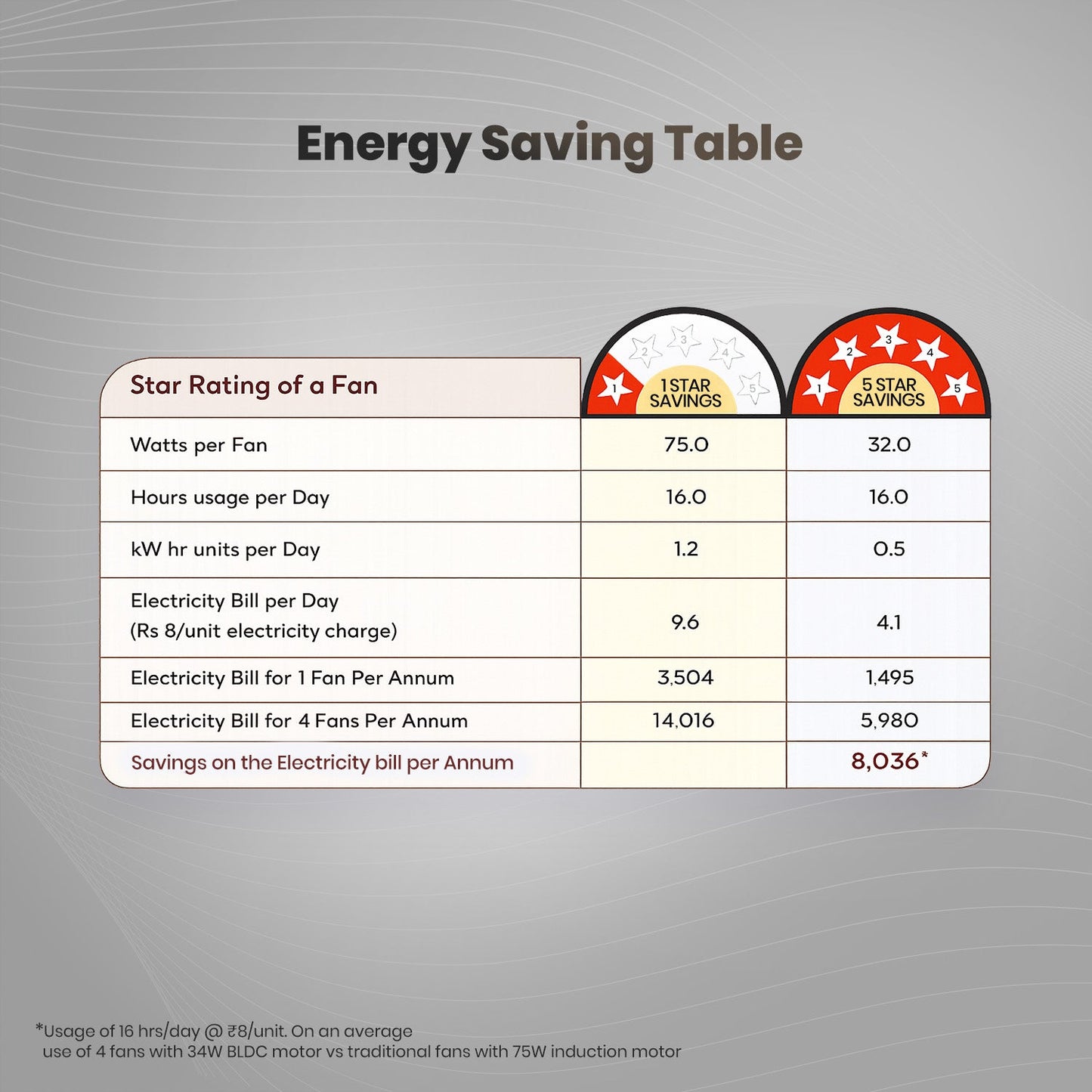 Crompton Energion Grace 1200mm Ceiling Fan