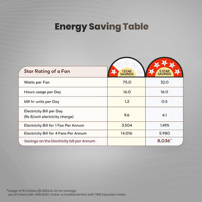 Crompton Energion Grace 1200mm Ceiling Fan