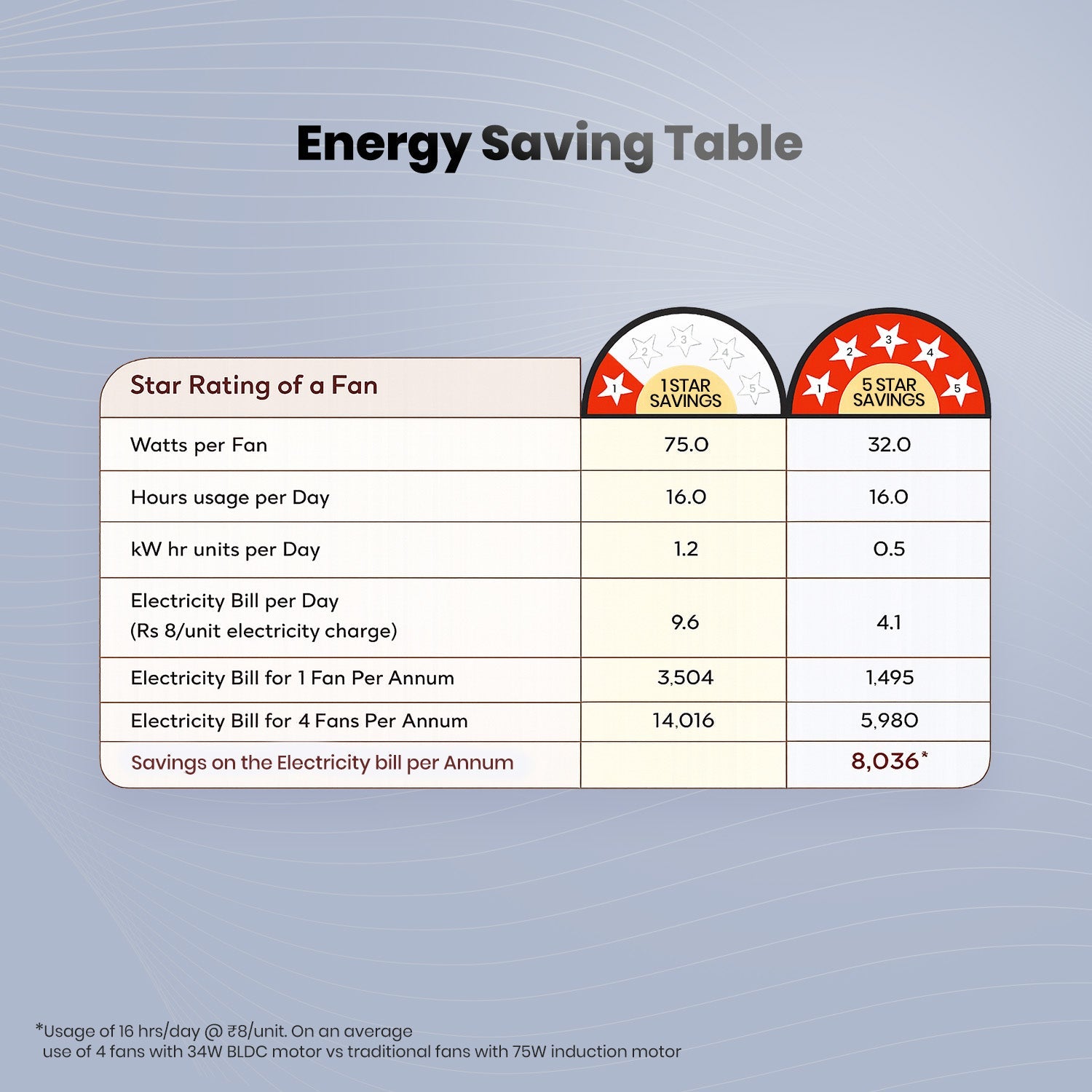 Crompton Energion Grace 1200mm Ceiling Fan_32