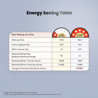 Crompton Energion Grace 1200mm Ceiling Fan