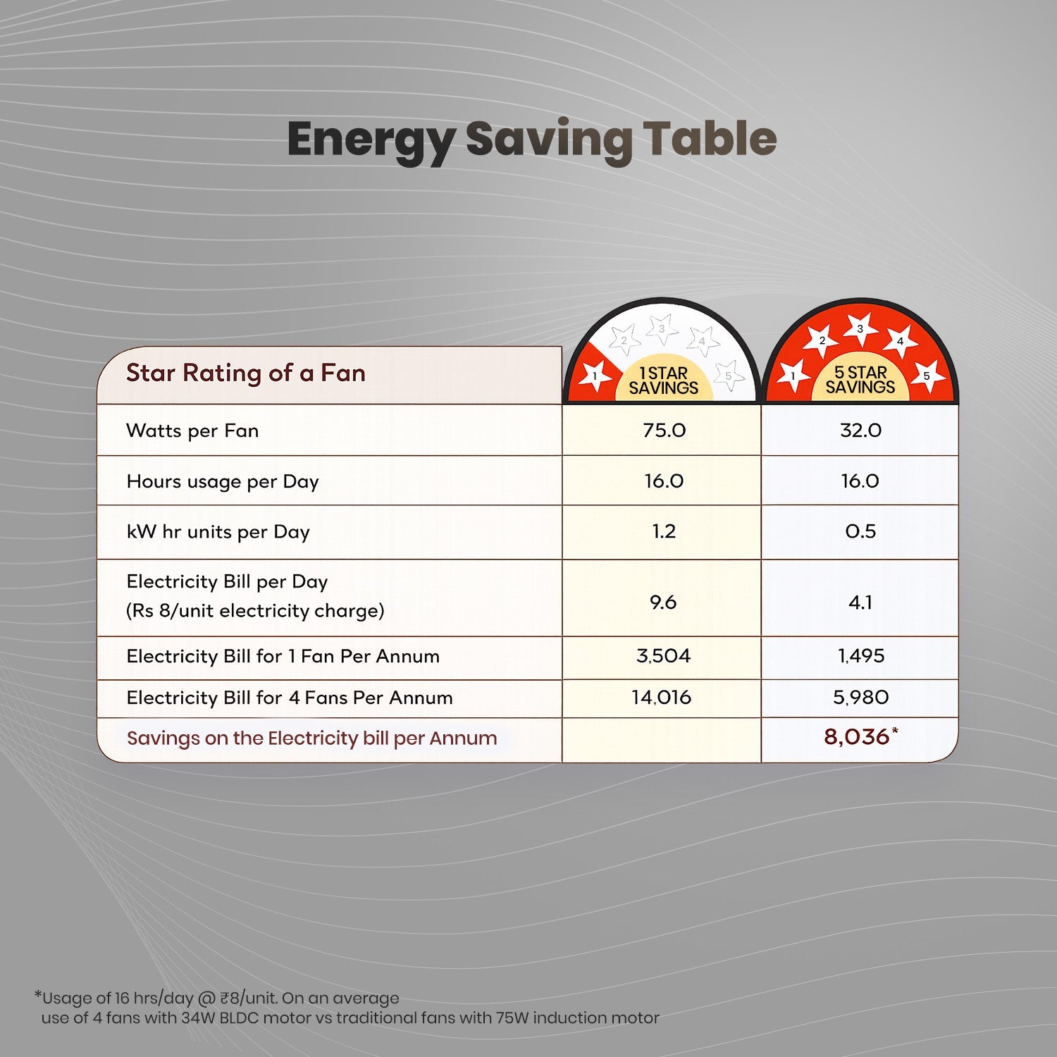 Crompton Energion Grace 1200mm Ceiling Fan_16