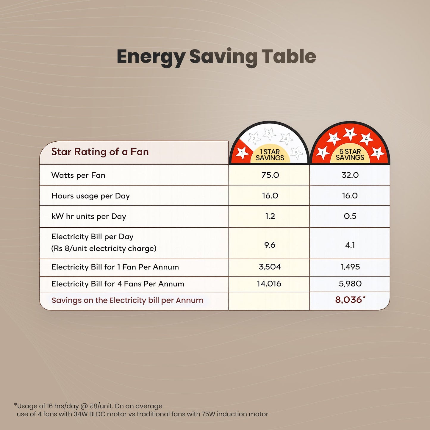 Crompton Energion Grace 1200mm Ceiling Fan