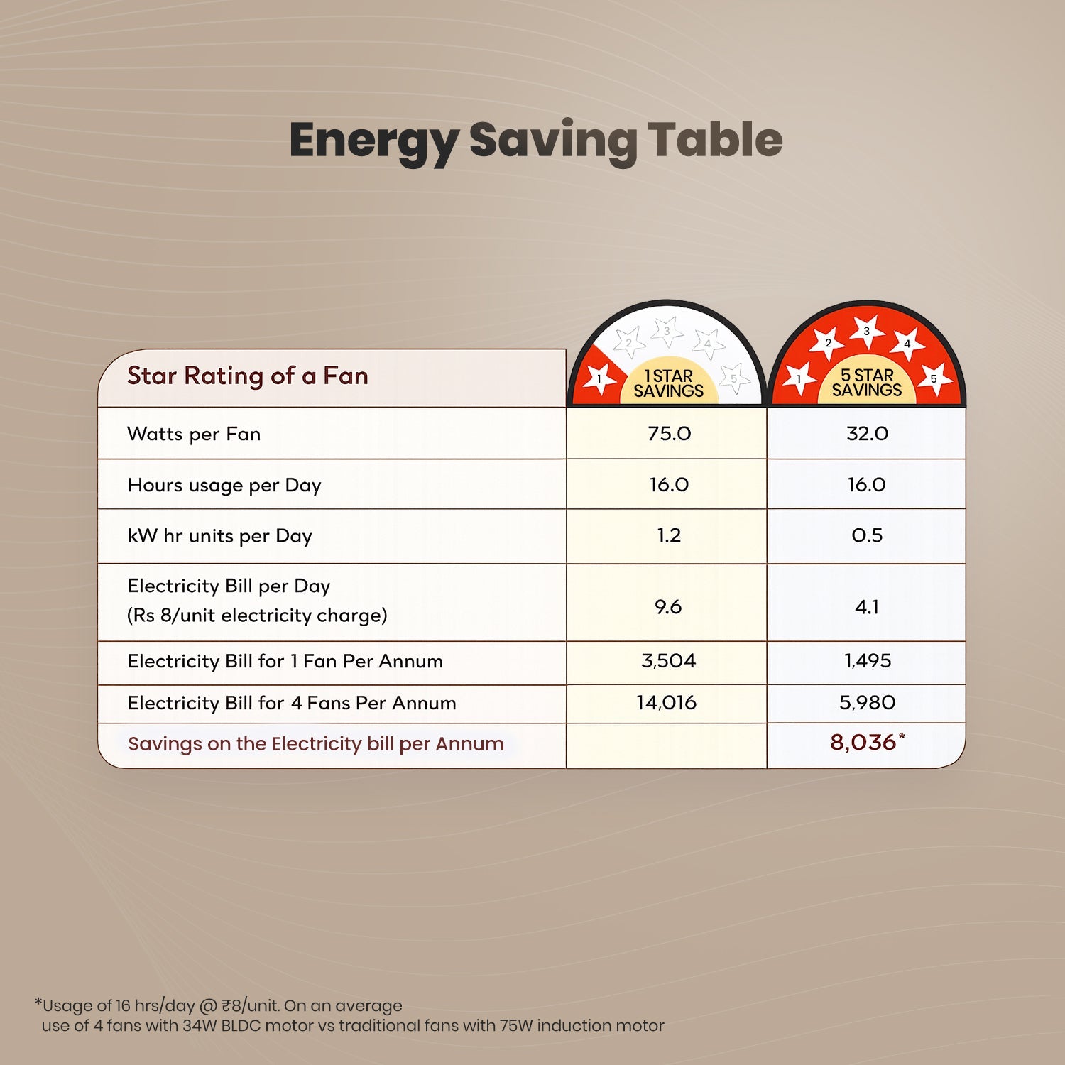 Crompton Energion Grace 1200mm Ceiling Fan_47