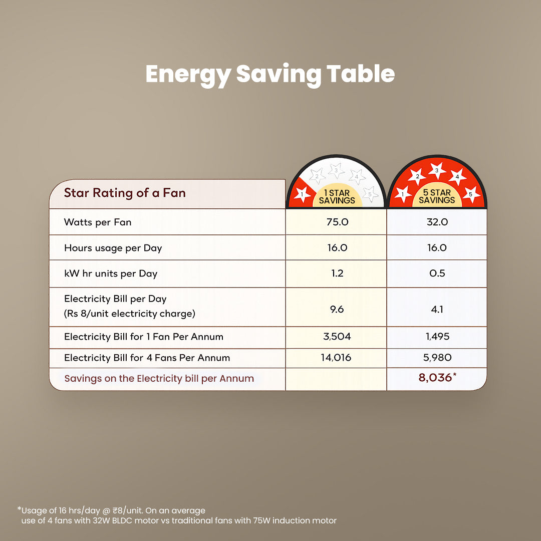 Crompton Energion Elevate 1200mm BLDC Ceiling Fan