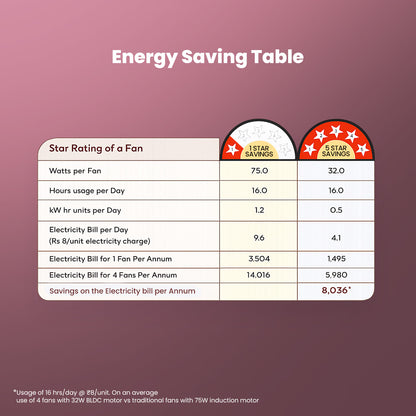 Crompton Energion Elevate 1200mm BLDC Ceiling Fan