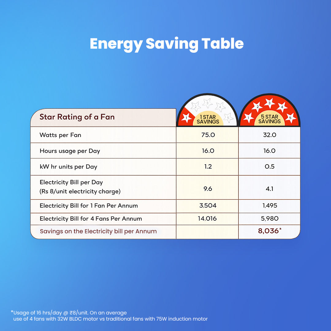 Crompton Energion Elevate 1200mm BLDC Ceiling Fan