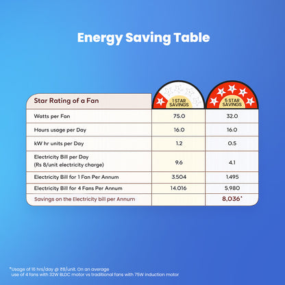 Crompton Energion Elevate 1200mm BLDC Ceiling Fan