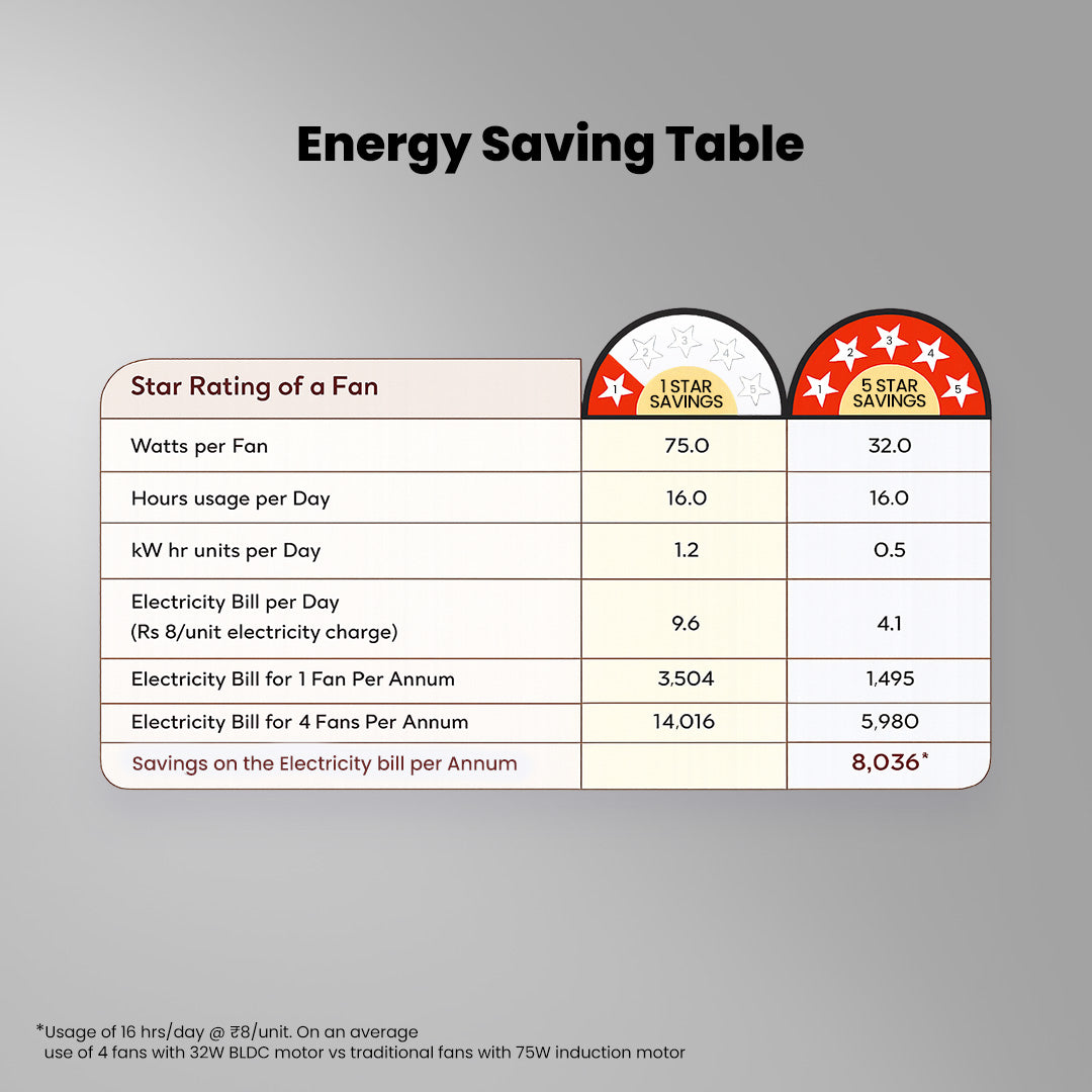 Crompton Energion Elevate 1200mm BLDC Ceiling Fan_39
