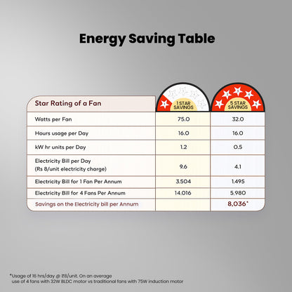 Crompton Energion Elevate 1200mm BLDC Ceiling Fan