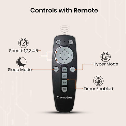 Crompton Energion Hyperjet smart BLDC Ceiling Fan