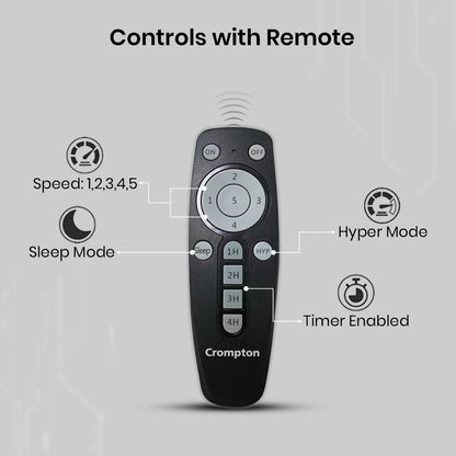Crompton Energion Hyperjet smart BLDC Ceiling Fan