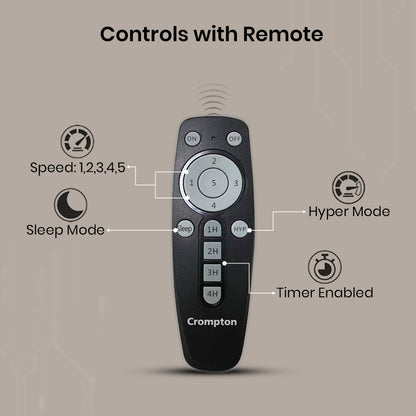 Crompton Energion Hyperjet smart BLDC Ceiling Fan