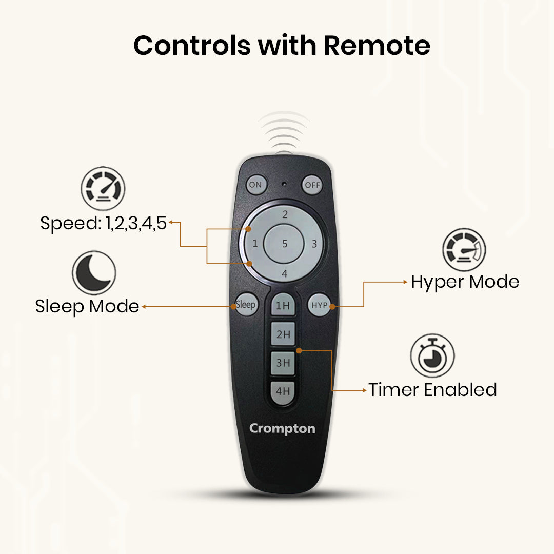 Crompton Energion Hyperjet smart BLDC Ceiling Fan