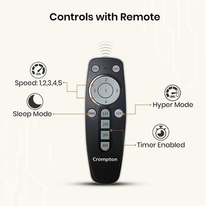 Crompton Energion Hyperjet smart BLDC Ceiling Fan