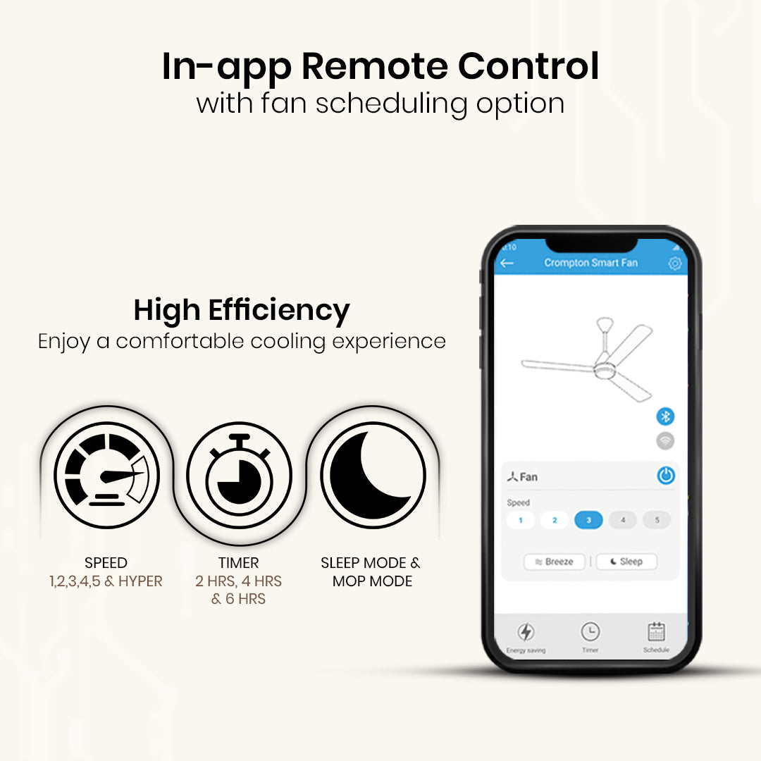Crompton Energion Hyperjet smart BLDC Ceiling Fan